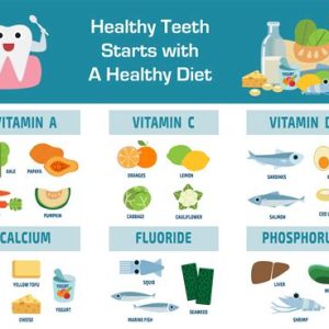 , Get The Most From Your Dental Care With These Tips, Better Diet and Health