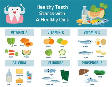 , Get The Most From Your Dental Care With These Tips, Better Diet and Health